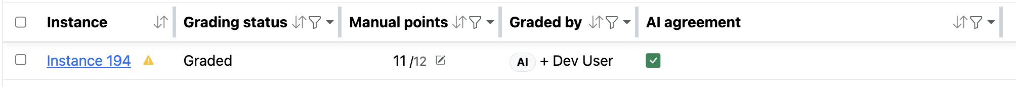 AI agreement column on the submission list, showing a green checkmark for full agreement.