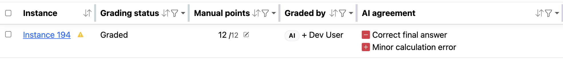 AI agreement column on the submission list, showing per-item disagreements.