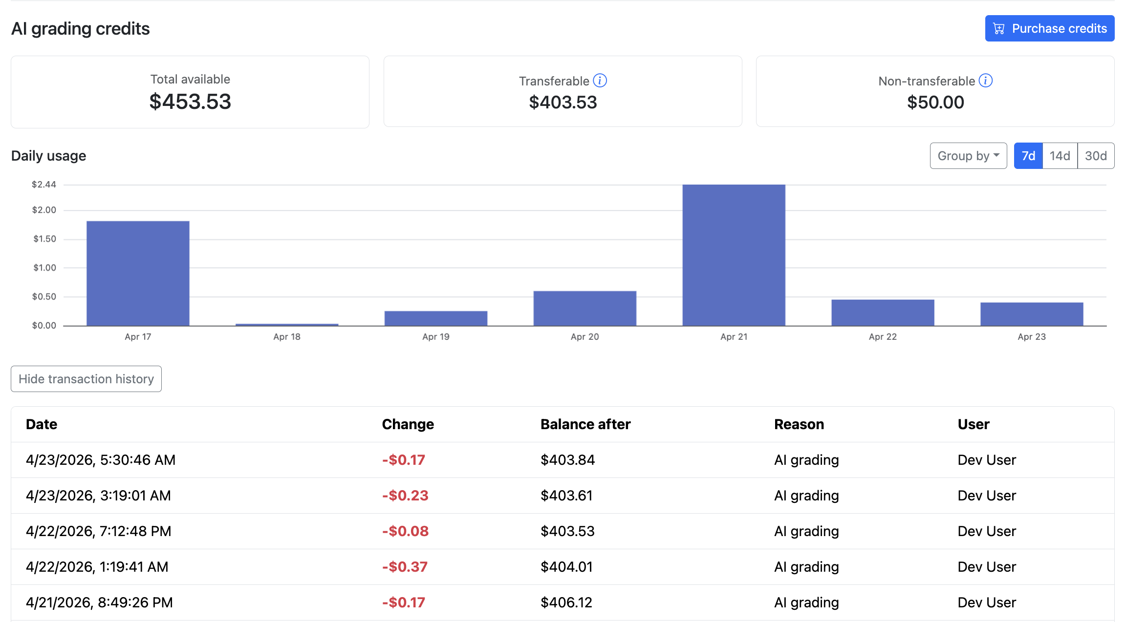 Billing page showing the daily spending chart and transaction history.