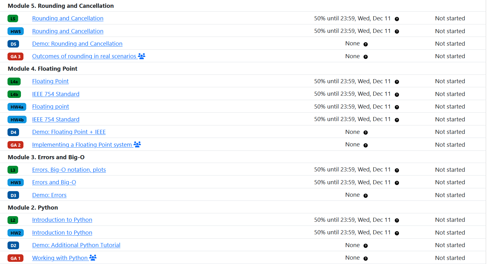 Assessments grouped by module